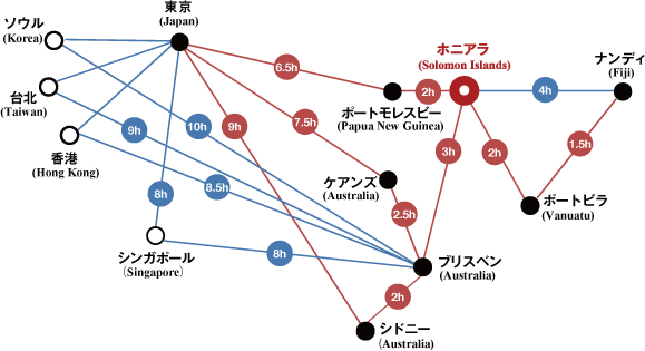 ホニアラへの乗り入れアクセス